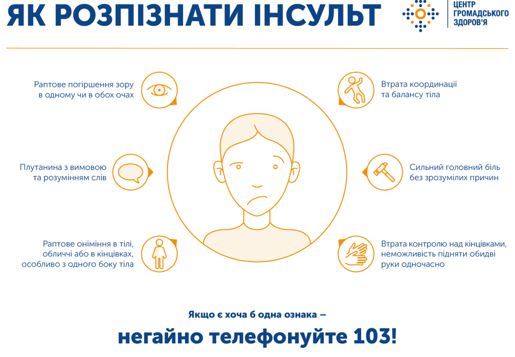 Домедична допомога при гострому мозковому інсульті: що важливо робити і від чого слід утриматися
