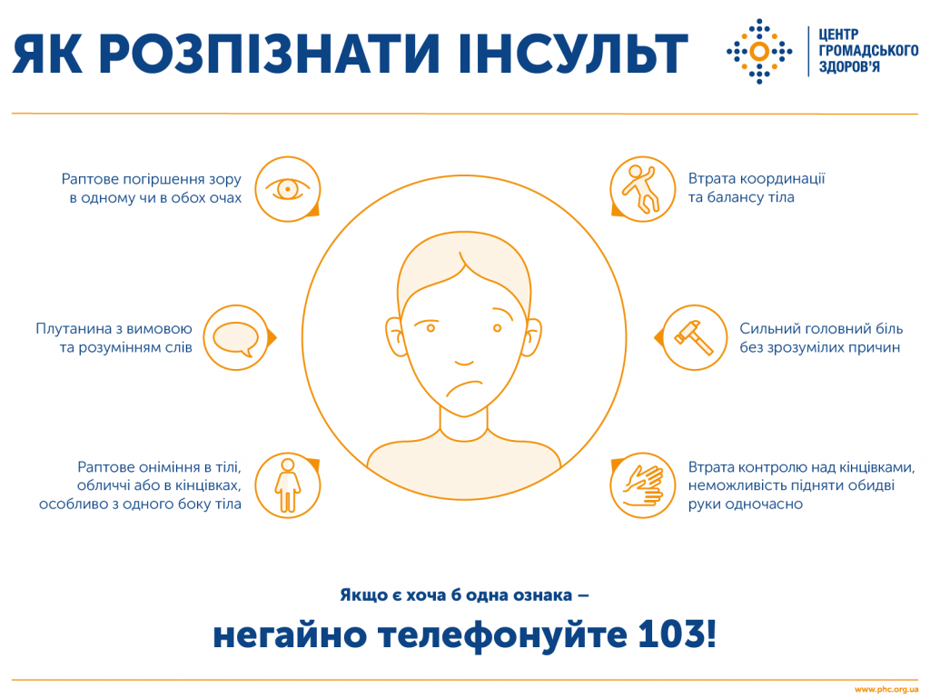 Домедична допомога при гострому мозковому інсульті: що важливо робити і від чого слід утриматися Домедична допомога при гострому мозковому інсульті: що важливо робити і від чого слід утриматися